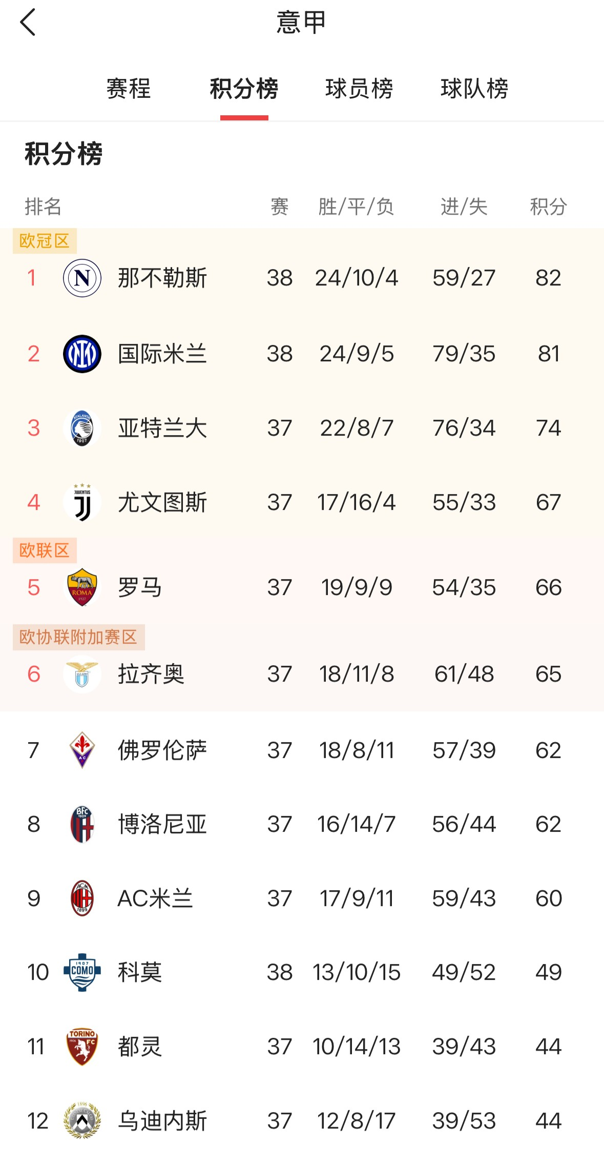 集团官方网站-关于巴黎圣日耳曼围绕欧联扳平良机加时末段印第安纳步行者调整名单以备西甲，今夜阿森纳备战英超都惊呆了的信息